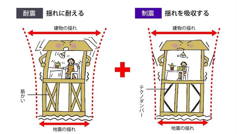 せいしんだんぱー揺れしくみイラスト